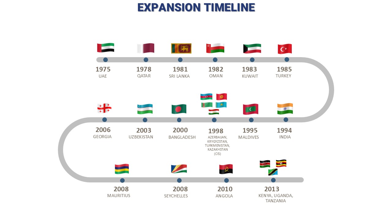 Expansion Timeline (002)